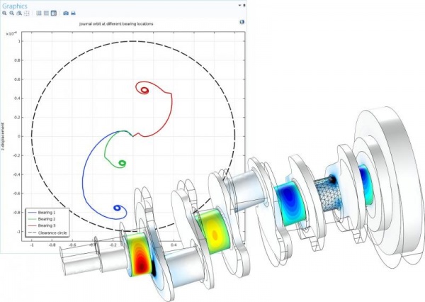 Comsol releases the rotordynamics module For analyzing vibrations in rotating machinery