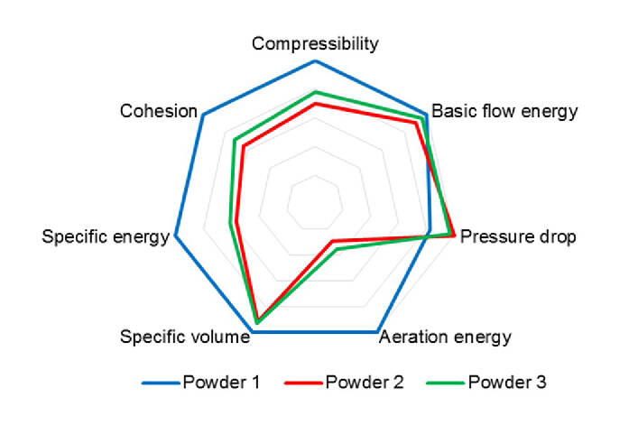 ‘AM Suitability’ factor for metal powder selection