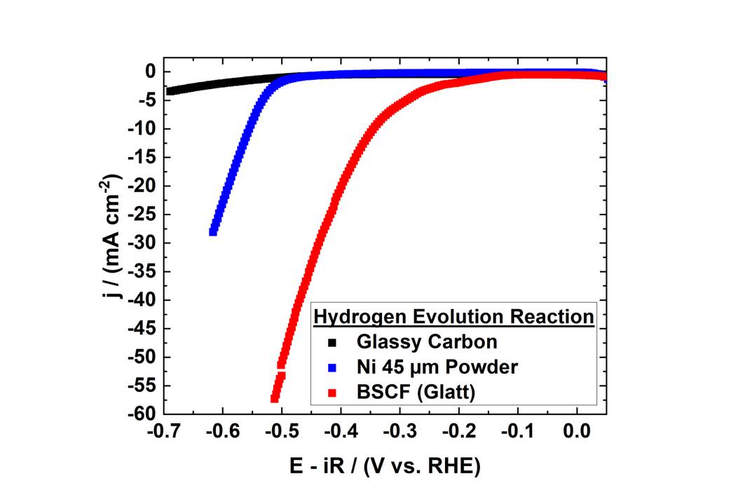 Abb. 4 Elektrochemische Charakterisierung des BSCF für die alkalische Wasserelektrolyse (HER – Hydrogen Evolution Reaction). (Copyright: Fraunhofer-Institut IKTS)
